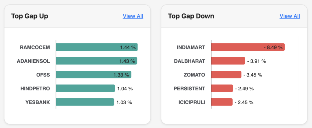top 10 gainers and losers